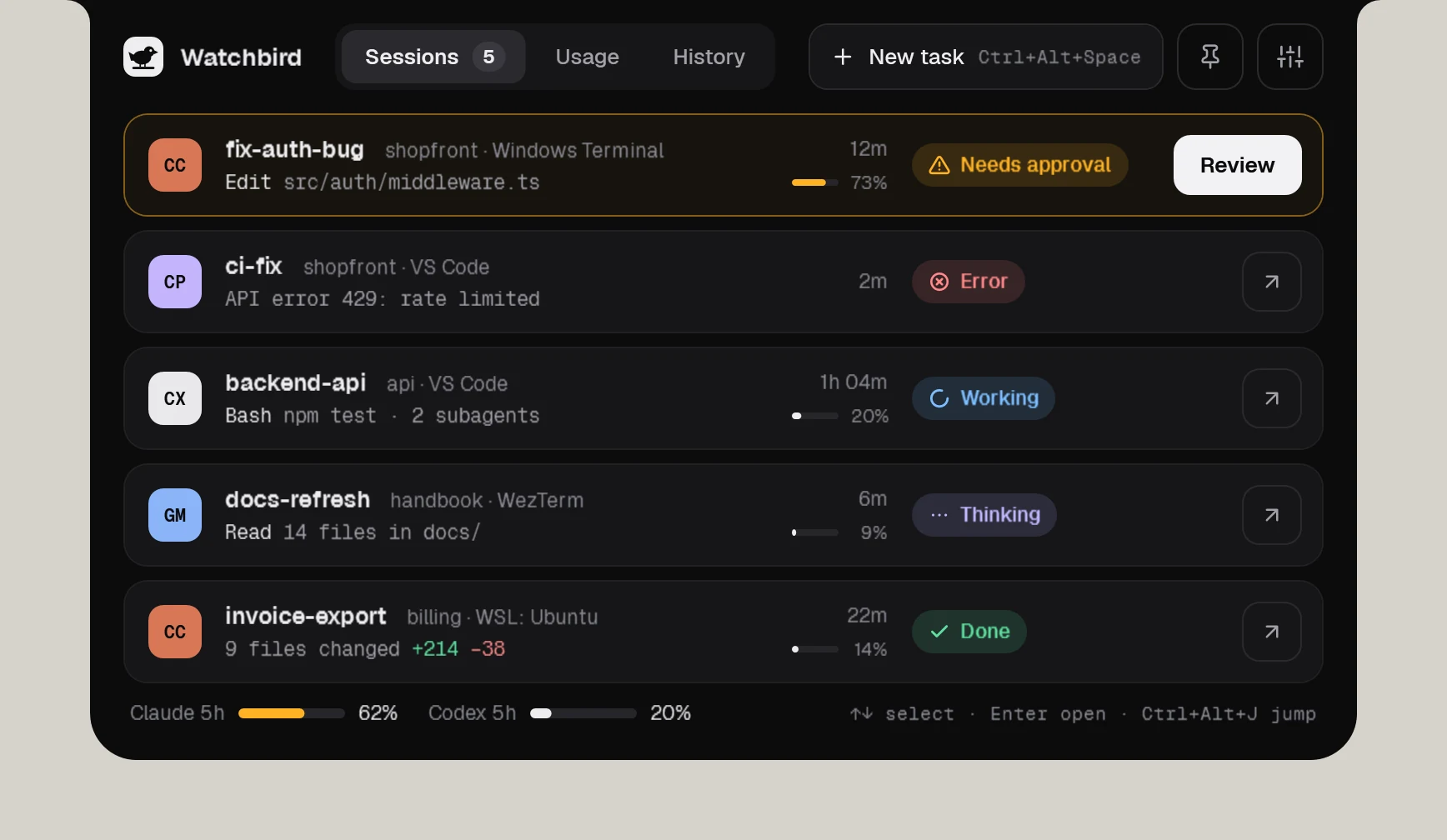 The expanded Watchbird notch with five agent sessions: one waiting for approval, one failed, two working, one done.