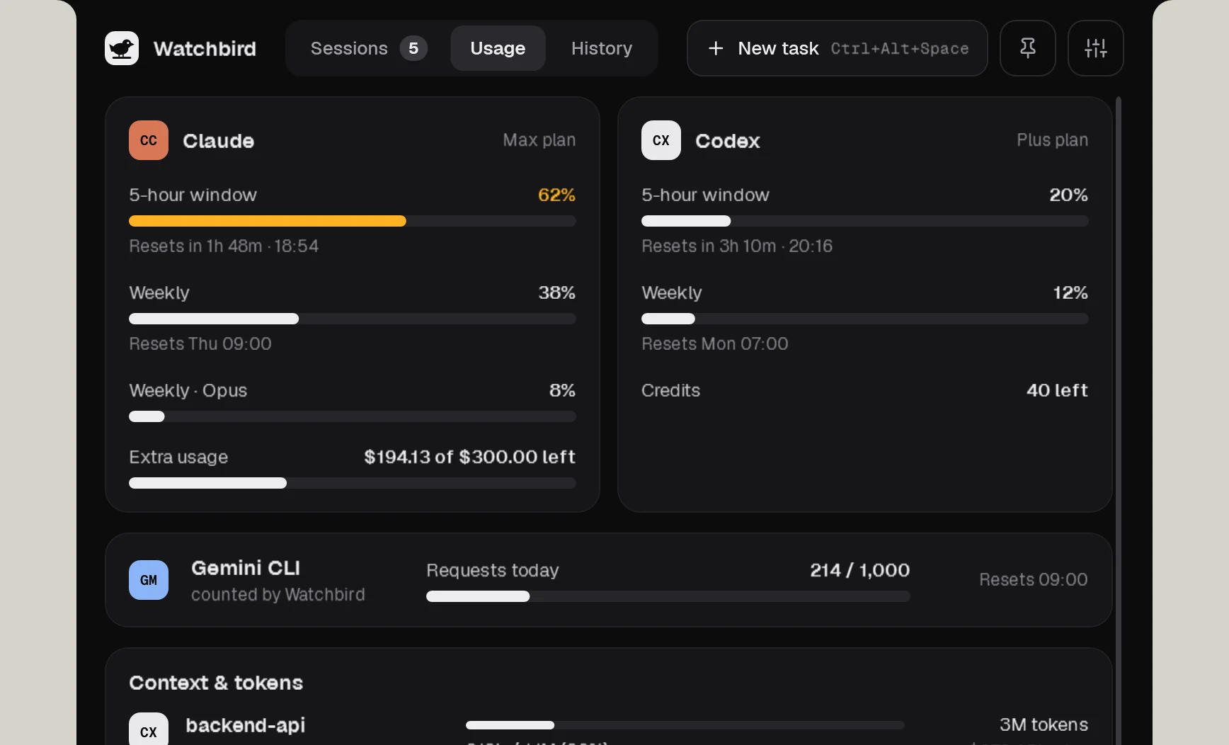 The Usage tab: Claude and Codex plan limits, Gemini CLI requests and context per session.