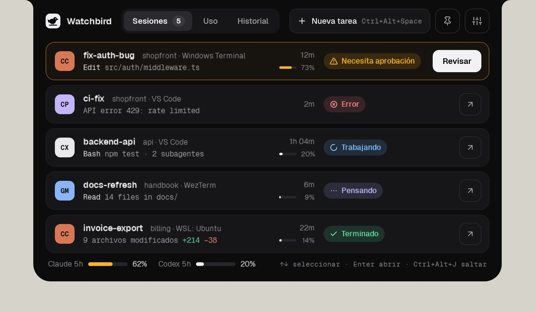 El notch de Watchbird abierto con cinco sesiones de agentes: una espera aprobación, una con error, dos trabajando y una terminada.