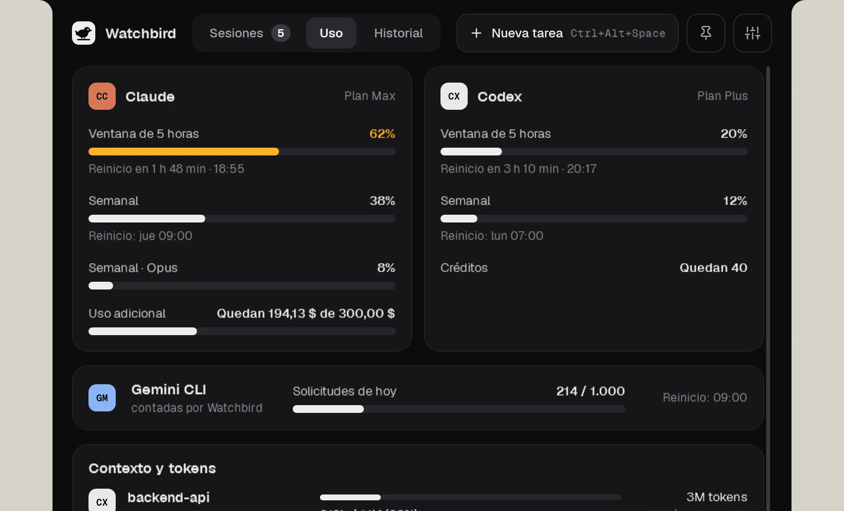 La pestaña Uso: límites del plan de Claude y Codex, solicitudes de Gemini CLI y contexto por sesión.
